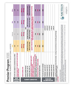 Premier Program 2025